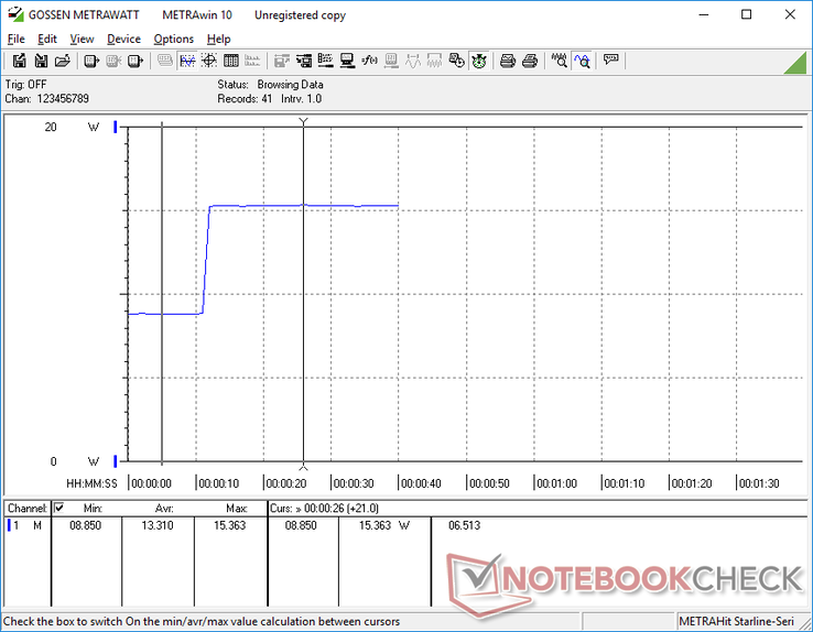 Minimum brightness from 0s to 10s and maximum brightness from 10s and up