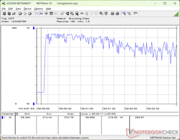 Prime95+FurMark stress initited at 10s mark