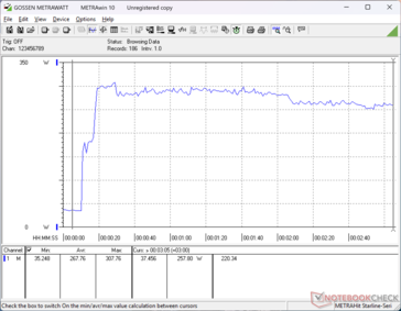 Prime95+FurMark stress initiated at 10s mark
