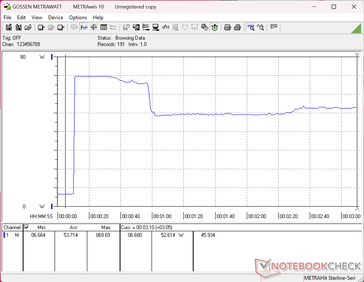 Prime95+FurMark stress initiated at 10s mark