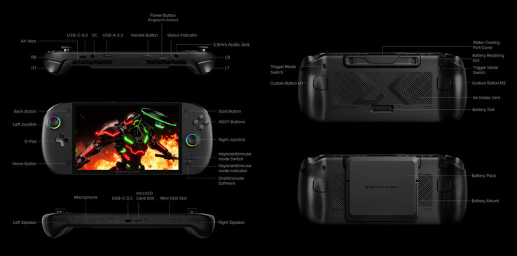 (Image source: One-Netbook)