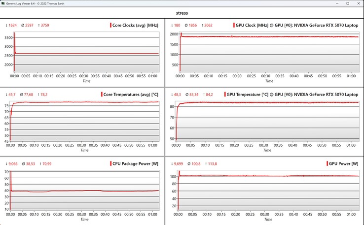 CPU/GPU data stress test