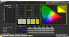 CalMAN saturation calibrated