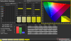 Saturation Sweeps before calibration