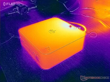 Prime95+FurMark stress