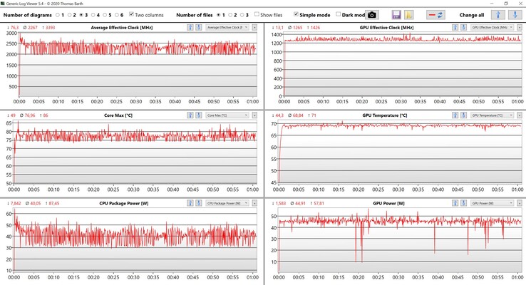 CPU/GPU data stress test