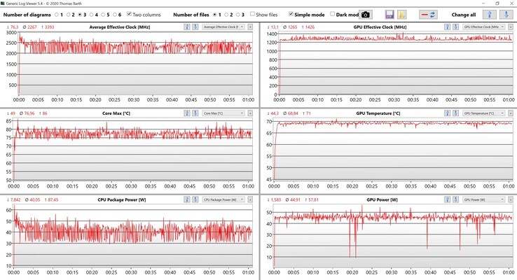 CPU/GPU data stress test