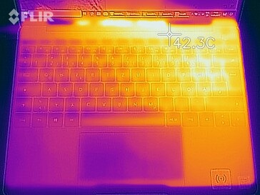 Heat distribution under load at the top