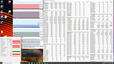 Prime95+FurMark stress