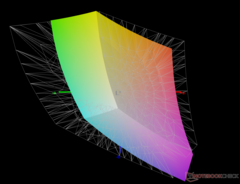 vs. Adobe RGB - 67% coverage