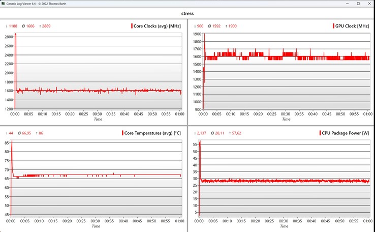 CPU/iGPU data stress test