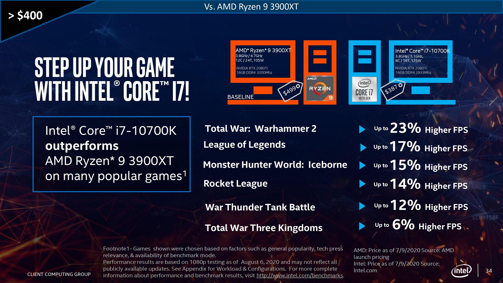 Threadripper 4990 2025