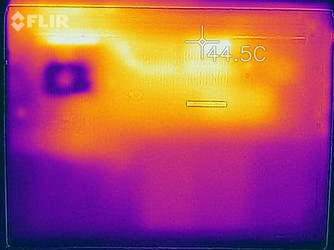 heatmap bottom (load)