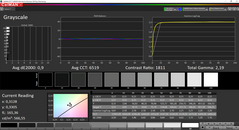 CalMAN: Grayscale after calibration (AdobeRGB target color space)