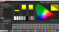 CalMAN: ColorChecker (not calibrated)