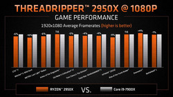 1080p game performance (Source: AMD)