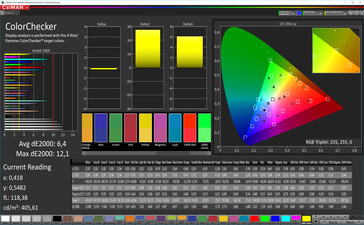 Color Accuracy (sRGB target color space)