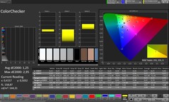 CalMAN color accuracy