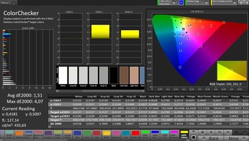 CalMAN color accuracy