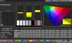 CalMAN color accuracy