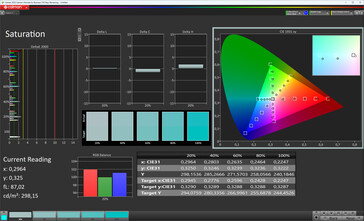 Color saturation (profile: natural, warm (max), target color space: sRGB)