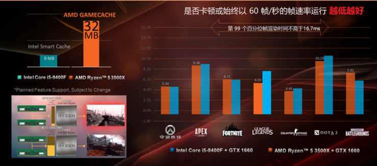 (Image source: AMD via JD.com)