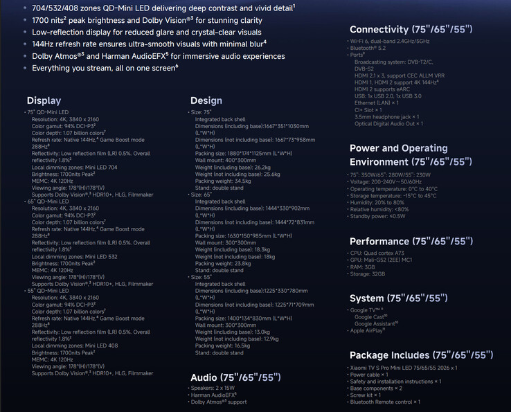 Core highlights of the global Xiaomi TV S Pro Mini LED series 2026 (Image source: Xiaomi)
