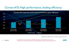 Leak details ARM Cortex-A75, A55, and Mali-G72 for 2018