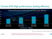 Leak details ARM Cortex-A75, A55, and Mali-G72 for 2018