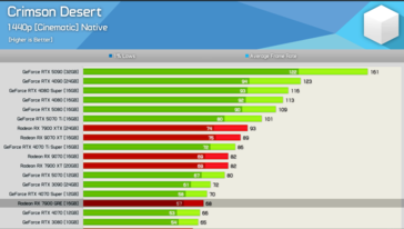 Crimson Desert at 1440p 