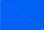 Battery life during our practical Wi-Fi test