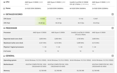 3DMark Time Spy test results (Source: _rogame)