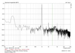 harmonic distortion and noise (PX7)