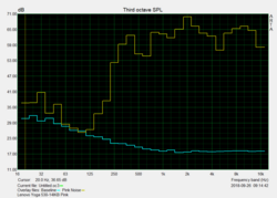 Pink noise speaker test