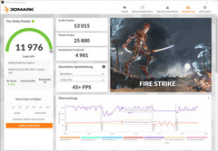 Fire Strike (mains operation, Silent Mode)