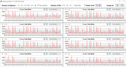 CPU clock speeds during CB15 loop execution (Office Mode)