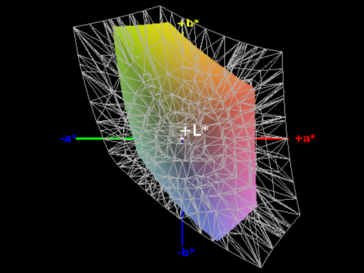 54% sRGB colour space coverage