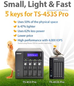 QNAP TS-453 Pro and TS-453S Pro high-performance 2.5-inch SSD NAS
