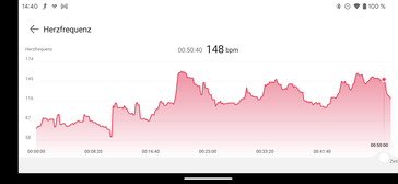 Heart rate measurement on the Huawei Band 8