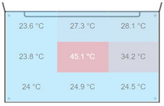 T470: maximum of 45.1 °C | average of 28.4 °C T470: maximum of 45.1 °C | average of 28.4 °C