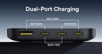 Dual-port charging configuration for the Baseus Blade GaN charger. (Image source: Amazon)