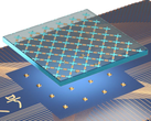 6 x 11 qubit lattice (Image Source: University of Science and Technology of China)