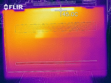 heamap bottom (load)