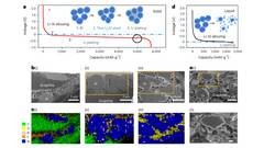 Harvard&#039;s solid-state battery breakthrough schematics (image: Nature)