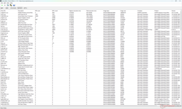 Drivers list