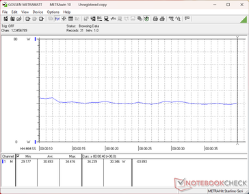 3DMark 11 consumption