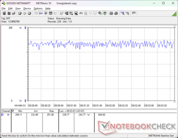 Cyberpunk 2077 1080p Ultra consumption