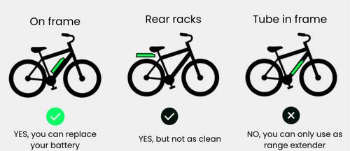 The system works best with batteries resting on the frame. (Image source: GOUACH Batteries)
