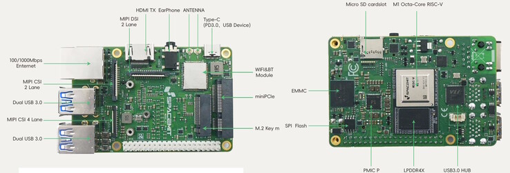 PCIe is onboard (Image source: Muse Pi)