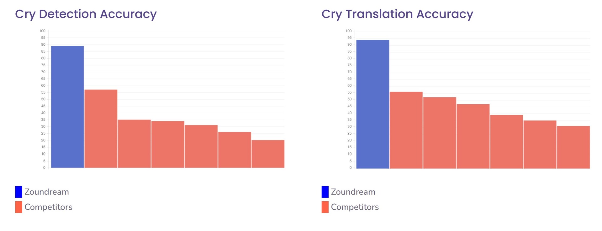 Interpreting baby cries sale
